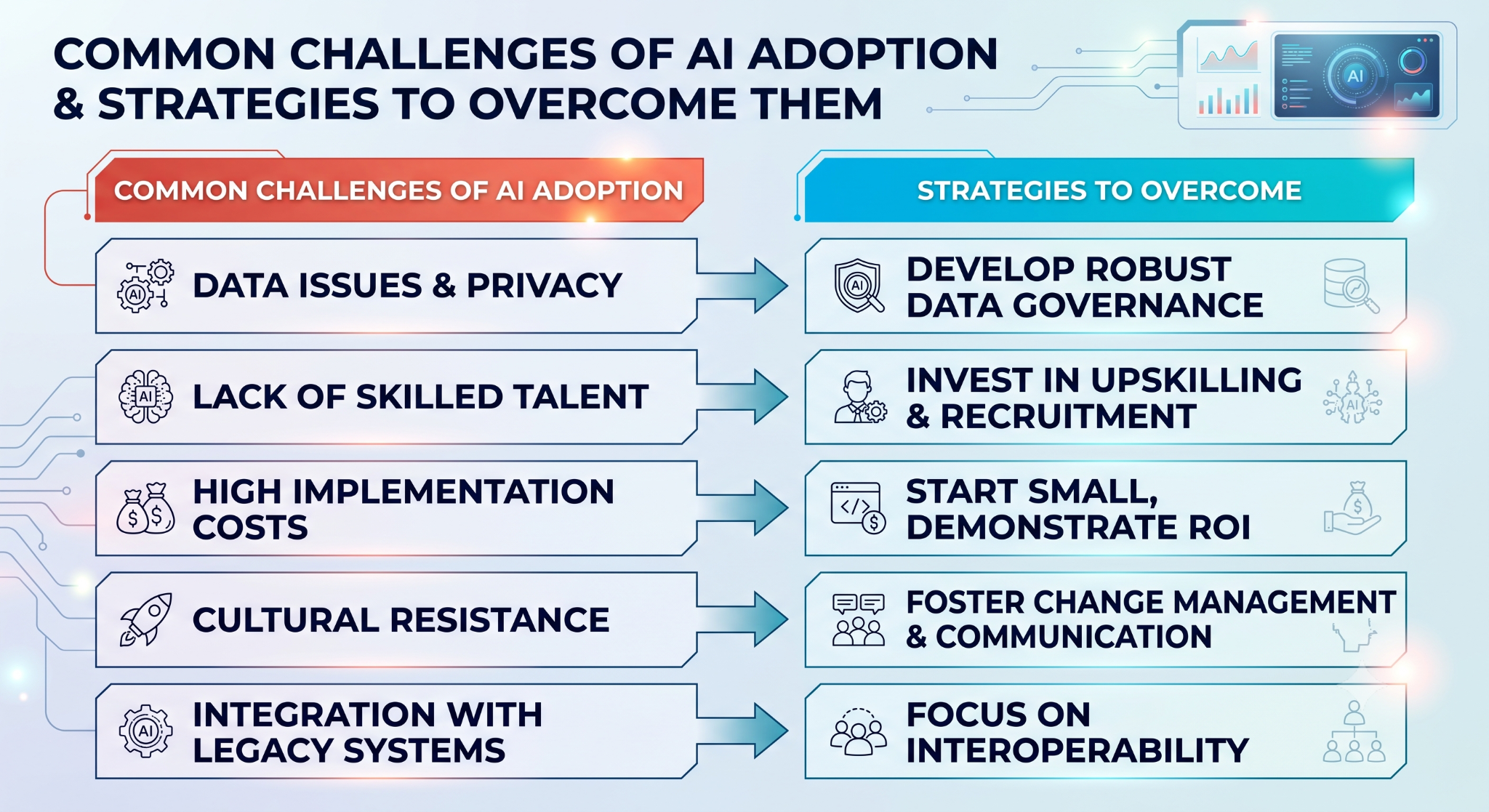 AI Adoption Challenges and Solutions