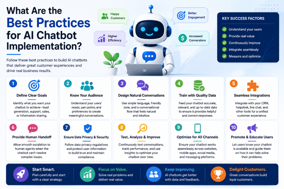 ai chatbots for business growth