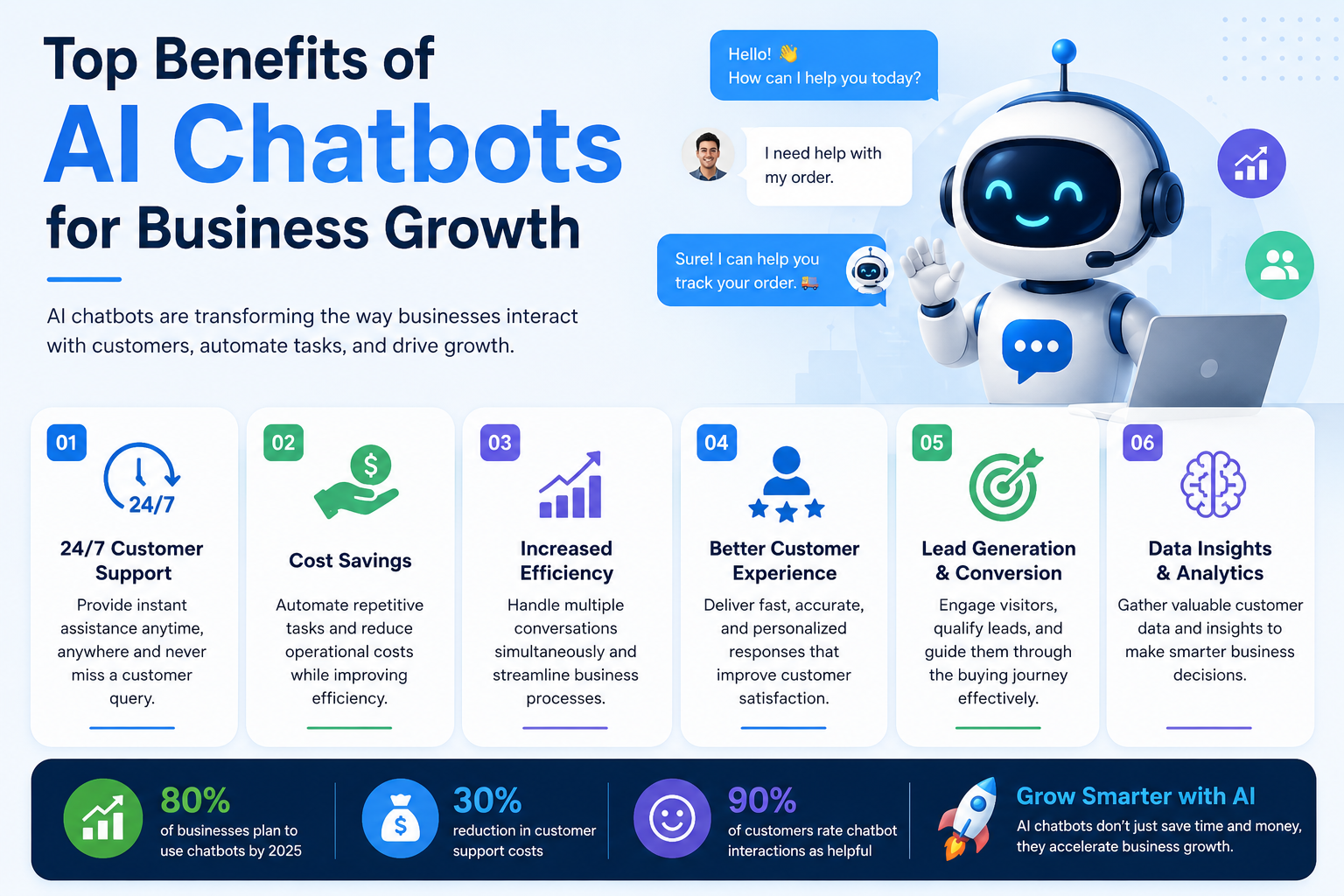 ai chatbots for business growth