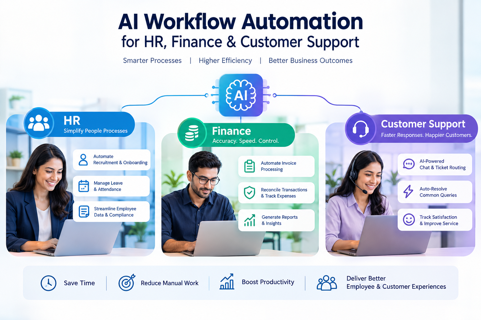 AI Workflow Automation for HR, Finance & Customer Support